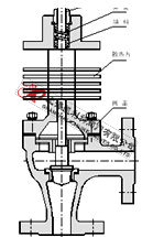 電動(dòng)角式調(diào)節(jié)閥